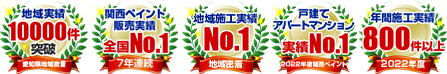 達美装